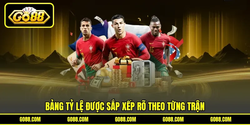 Bảng tỷ lệ được sắp xếp rõ theo từng trận Bảng tỷ lệ được sắp xếp rõ theo từng trận